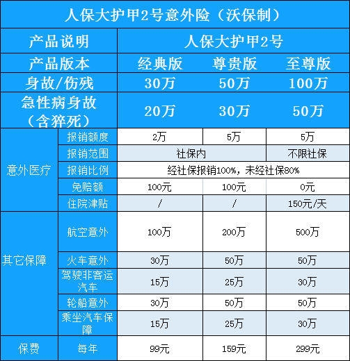 一年最低仅需99元,中国人保大护甲2号意外险怎么样-好不好-