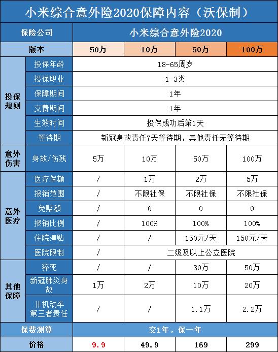 小米综合意外险2020版有坑吗?怎么买?好不好?