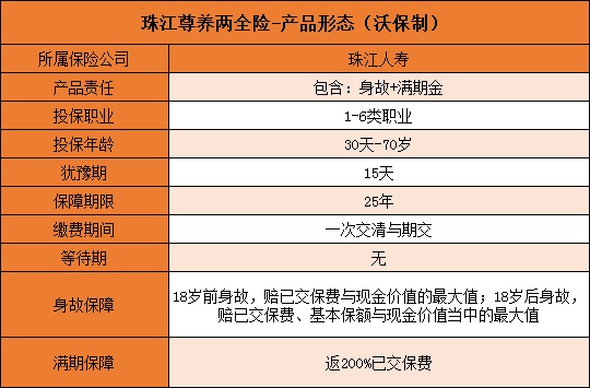 珠江尊养两全险保什么?不保什么?返200%保费是骗人的吗_1