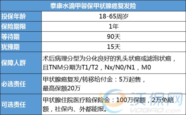 甲状腺恶性肿瘤能打新冠疫苗吗-甲状腺癌患者能不能打新冠疫苗_1