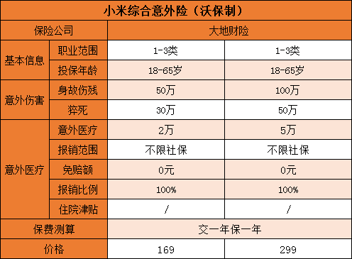 小米综合意外险多少钱一年-值得买吗-保什么-优缺点解析_1