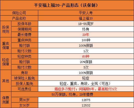 平安福上福20与平安福20怎么样?是骗人的吗?附价格表_1