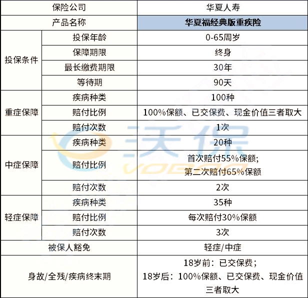 可少交5年保费?华夏福经典版怎么样?值得购买吗?深度测评!