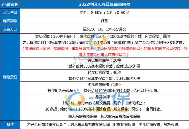 中国人寿重疾险期满怎样处理?附2023中国人寿重疾险热销产品