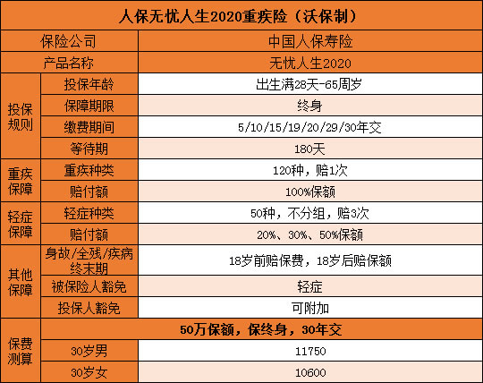 横琴人寿无忧人生2020怎么样?值得买吗?_1