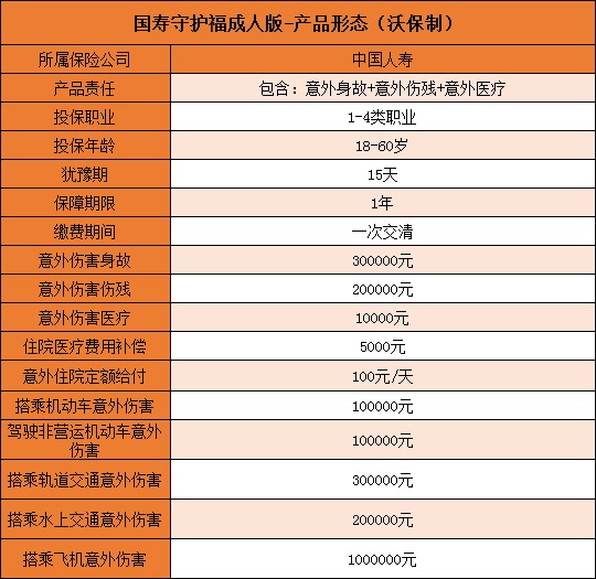 一天一块钱!国寿守护福成人版怎么样好不好?值得买吗_1